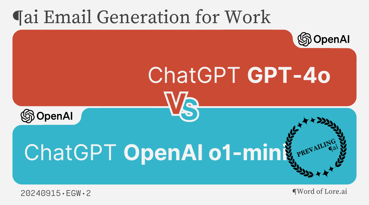 A trial card showing OpenAI o1-mini prevails over GPT-4o at the Email Generation for Work trial