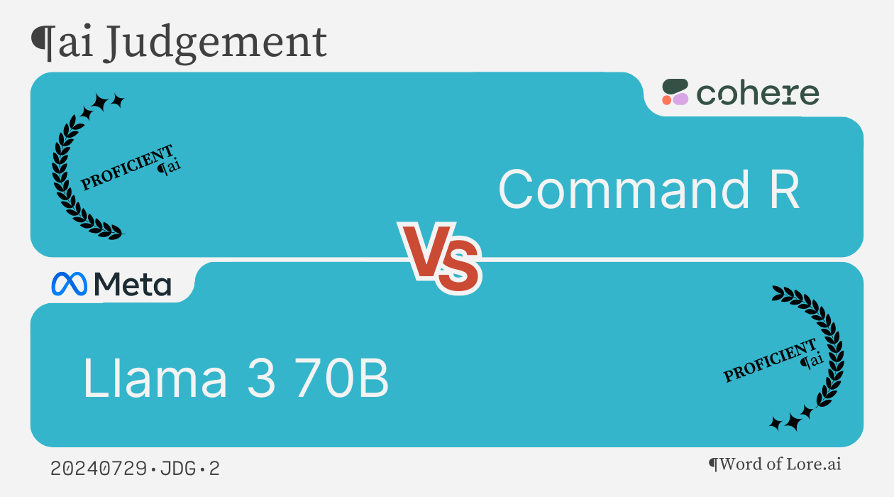 A Trial Card showing a draw between Command R and Llama 3 70B models at AI Judgement task