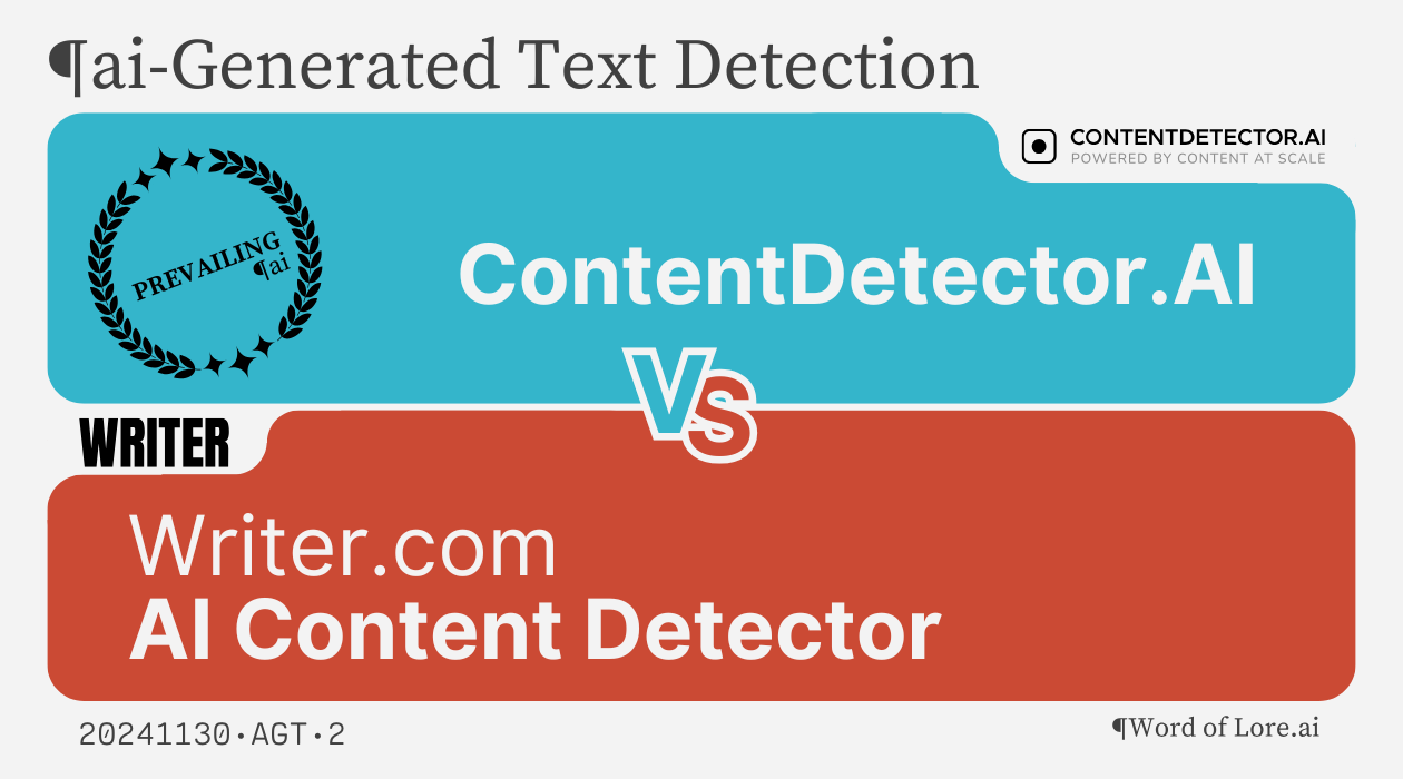 A trial card showing ContentDetector.AI prevails over Writer's AI Content Detector at the AI-Generated Text Detection Trial